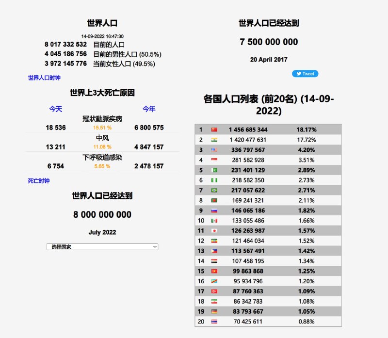 countrymeters - 世界人口实时统计#数据 #网站频道： @geekshare