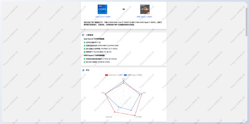 #对比 #网站 #硬件📈TOPCPU - 一个提供 CPU 和 GPU 规格对比与性能评级的网站📄该网站提供了各种 CPU 和 GPU 的规格、性能评级和基准测试结果还支持对CPU、GPU、SoC 进行单独对比并给出多维分析结果网站应该是模仿 Technical City 的，支持中文➡️已收录至「硬件信息查询」📮投稿    📢频道    💬群聊    🔎索引