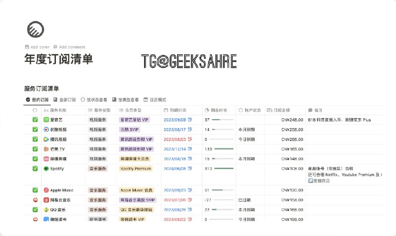 #notion #模板🗒️Notion 模板 - 年度订阅清单📄通过这个模板你可以直观看到你的所有订阅服务的信息，到期还会提醒你订阅💡Features▫️订阅记录：快速并系统地记录所有的订阅服务，不必担心遗忘任何一个已订阅的服务▫️费用追踪：明确、直观的列举每项订阅服务的费用，帮助你掌控每年的订阅预算▫️到期提醒：通过 Notion 数据库属性的提醒功能，确保你不会错过订阅的续费期或取消日期▫️灵活筛选：提供多种视图模式，轻松筛选汇总所需的订阅记录⚙️使用进入页面点击上方「Duplicate」或者「保存副本」，即可将模板复制到自己的 Notion 空间中进行操作📮投稿    📢频道    💬群聊