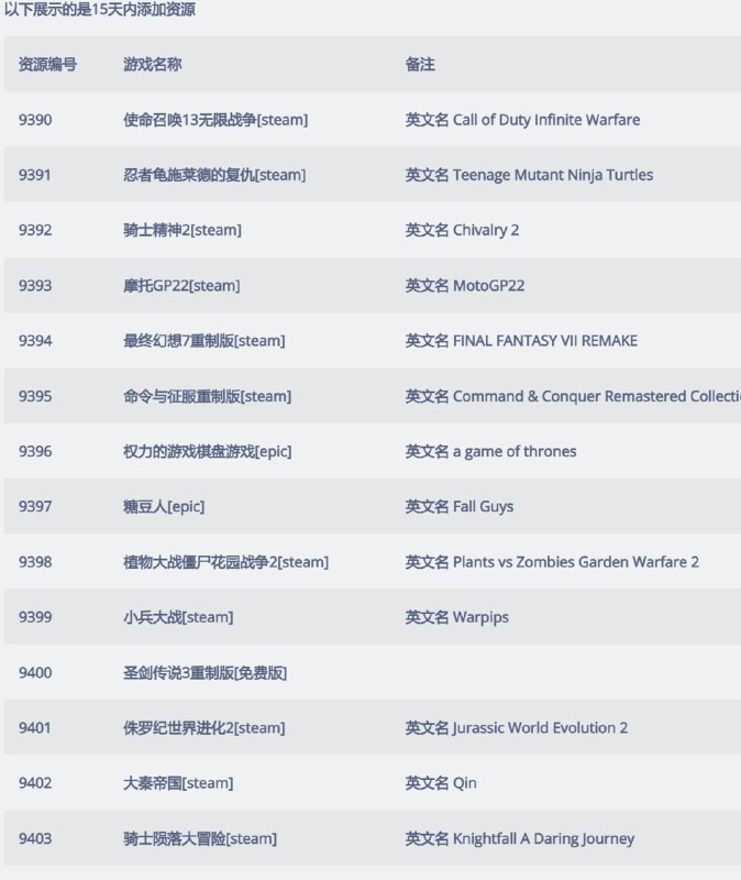 pcstory - 破解 #游戏 下载器