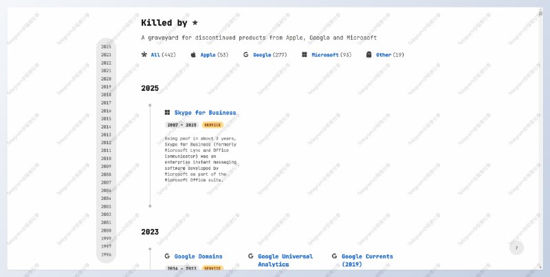 #合集 #网站☠️Killed by * - 一个专门收集大厂关停产品的网站📄这是一个科技墓园，列出了谷歌、苹果和微软公司关停的产品和服务，可以按时间轴查看过去关停以及即将关停的产品大厂关停产品中有好有坏，终归到底还是不盈利或者已经不适应这个时代了，我们怀念它们🐧话说有谁知道南极贱畜关停过多少产品呢？🌐以下是其他更细分的网站🌐Killed by Google | 💻Killed by Microsoft📮投稿    📢频道    💬群聊