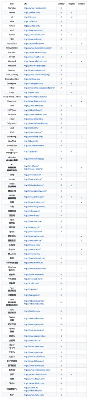 you-get - 一款全网视频下载工具使用方法：1.下载python2.打开cmd命令行3.输入 “pip3 install you-get” 进行安装4.下载的时候只需要输入 “you-get 视频地址” 即可#工具 #视频 #开源 #python