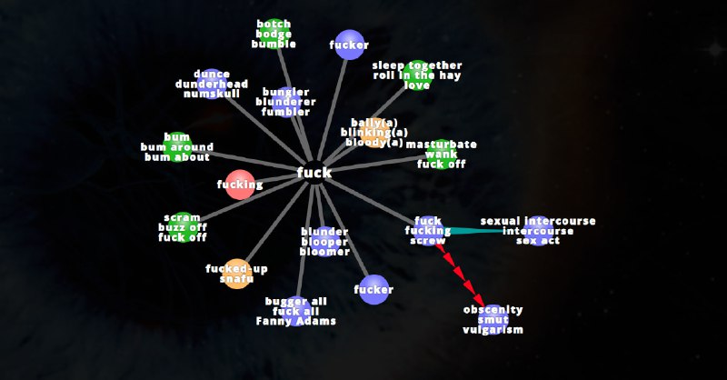 #英语 #网站📖Visuwords - 一个可视化英文词典网站📄输入单词，它会给出该单词的定义、以及同义词和相关概念网站使用树状图和颜色编码来显示单词之间的关系，帮助用户更好地理解单词的含义和用法📮投稿    📢频道    💬群聊    🔎索引