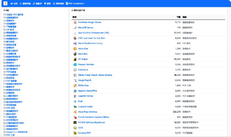 #软件 #windows #下载  #代替方案⏬FileEagle - 一个旨在提供安全下载方式的软件集合网站📃网站提供了多个软件分类，并包括了少数游戏分类点击分类，可以看到有众多熟悉的常用软件，也包含了许多同类软件的替代方案进入详情页，可以直接下载软件最新版本，还展示了软件官网和软件截图作者的建立网站的初衷是为了帮助人们便捷地找到各种软件，目前可见的盈利方式就是网站广告📢关注频道：@geekshare 💬加入群聊：@igeekshare📮欢迎投稿：@Geekshare_bot