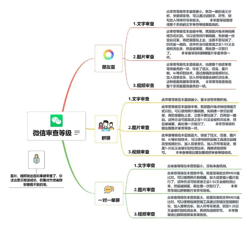 #鲁讯图源 推特 ，作者不详📢关注频道：@geekshare 💬加入群聊：@igeekshare📮欢迎投稿：@Geekshare_bot