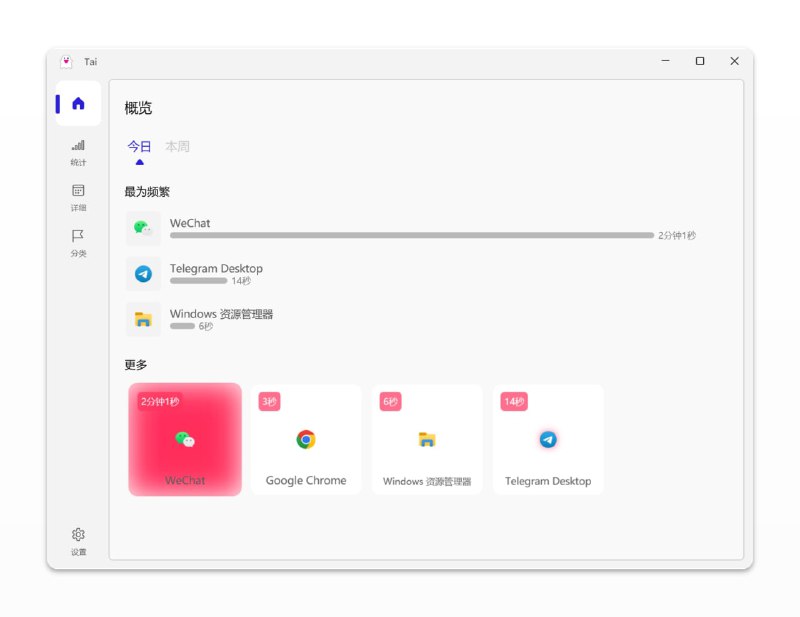 #Windows #工具 #开源🕰Tai - 一款可以统计Windows软件使用时长的软件⏬下载页面📃UI美观，统计清晰通过这个软件，你可以清晰地知道你花了多少时间在摸鱼或者工作学习上需要注意的是，使用时长并不是软件的存活时间，而是软件从获得焦点时开始到失去焦点后这段时间📢关注频道：@geekshare 💬加入群聊：@igeekshare📮欢迎投稿：@Geekshare_bot