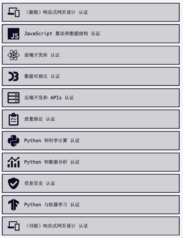 #学习 #网站 #开发 #教程📚freeCodeCamp - 一个公益性的学习编程开发的网站📃网站包含交互式课程、视频课程、文章等涵盖 了Python、HTML、CSS、React、Vue、BootStrap、JSON 等教程完成所有学习项目还会获得认证📢关注频道：@geekshare 💬加入群聊：@igeekshare📮欢迎投稿：@Geekshare_bot