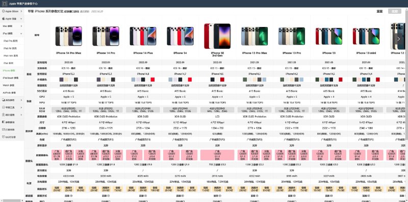 #Apple #网站🍎Apple产品参数中心 - 该网站集了 Apple 苹果公司的各产品信息，有详细的参数对比📢频道：@geekshare💬群组：@igeekshare📮投稿：@Geekshare_bot