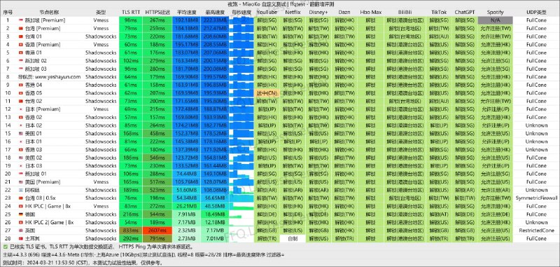 🌠 夜煞云 | 全球化网络加速服务 🌐中国大陆 BGP 中继⚡️最高可达 2000Mbps 带宽🤖️流媒体全解锁Netflix/Disney/ChatGPT等🔗不限平台手机电脑都可使用🗣 注册地址  |  官方群组