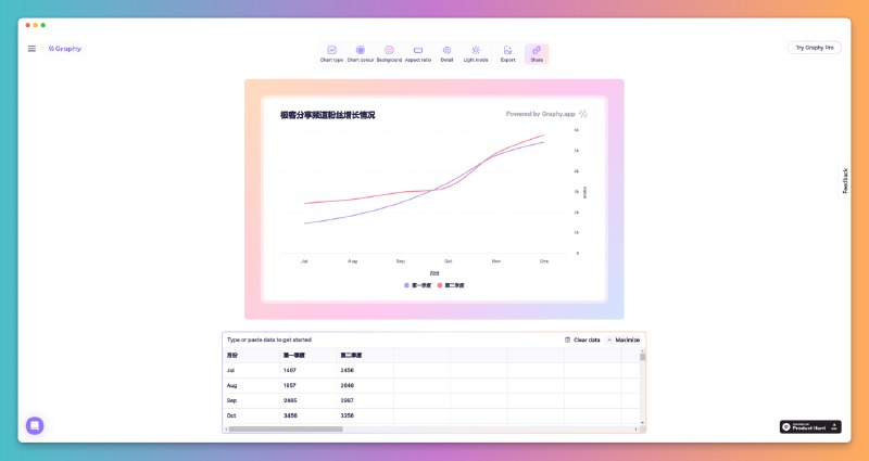 #在线生成 #图表 #工具Graphy - 一个在线图表制作工具📄使用非常简单，只需要在表格内粘贴或者填写数据，graphy 便会生成一张精美的图表支持条形图、折线图、饼状图等图表类型，可以自定义颜色、背景以及尺寸等免费版支持导出具有一个水印的 PNG 图片，付费版本则支持上传 CSV 以及生成更强大的图表📢关注频道：@geekshare 💬加入群聊：@igeekshare📮欢迎投稿：@Geekshare_bot
