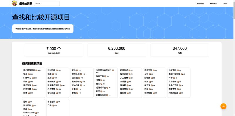 #搜索引擎 #开源 #网站🧩Awesome Opensource - 一个开源项目的搜索引擎📃网站包含 620w 个开源项目你可以按类别、流行的子类别、编程语言、前端 Web 框架、全栈 Web 框架等进行筛选浏览它还提供了一份最受欢迎的项目列表，包括 ESLint、Typescript、Webpack、React、Jest、Babel、Babel Loader、ESLint Plugin Import 和 Lodash适合寻求查找和比较开源项目的开发人员📢关注频道：@geekshare 💬加入群聊：@igeekshare📮欢迎投稿：@Geekshare_bot