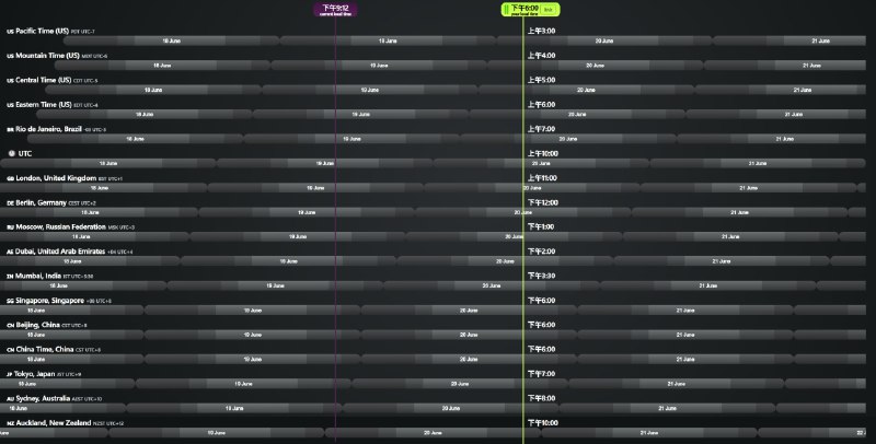 #网站 #实用工具⏰ Every Time Zone - 直观展示世界时区通过拖动时间线，可以直观地查看世界各地的时间，登录之后可自定义📮投稿    📢频道    💬群聊    🔎索引