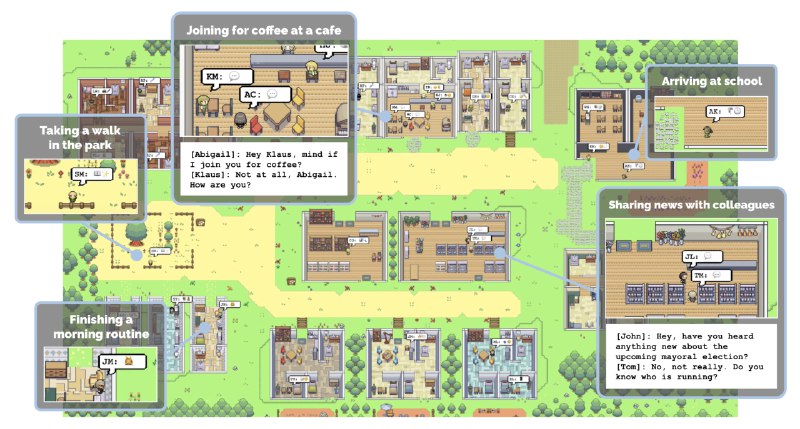 #开源 #AI #AI小镇🕺AI 小镇：模拟人类的交互式行为⏺在线体验📄「AI 小镇」是斯坦福大学研究团队提出的概念，目前已经开源可以自行部署简单来说，这个「AI 小镇」是一个由 25 个 ChatGPT 组成的虚拟世界，TA 们会工作、闲聊、睡觉、结交朋友，甚至谈恋爱，每个 AI 都有自己的性格和故事，他们甚至会记住并反思过去发生的事件😁「AI 小镇」完全模拟了真实的人类生活，但是 TA 们却不知道自己身处一个人类创造的世界中😭🌰举个 AI 日常生活的栗子一个名叫爱丽丝的 AI，她是一位在餐厅当兼职服务员的画家