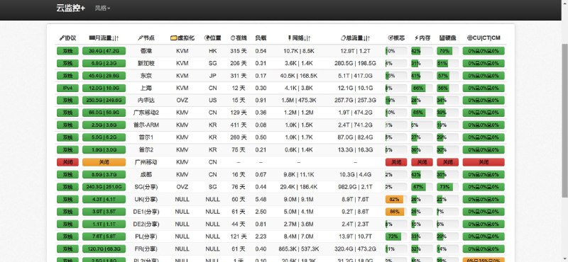 #翻墙 #免费🚀云监控+ - 一个免费节点订阅分享的网站📃使用之后你还可以在此网站看到节点实时在线情况📚相关阅读：免费公益机场大全📢关注频道：@geekshare 💬加入群聊：@igeekshare📮欢迎投稿：@Geekshare_bot