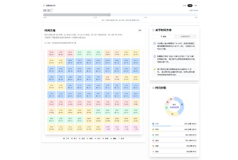 #网站 #趣站🕔 TimeGrid 时间方格 - 重新思考你的每一天大多数人每天睡眠约 7-8 小时，这意味着我们每天醒着的时间约为 16-17 小时，也就是大约 1000 分钟
