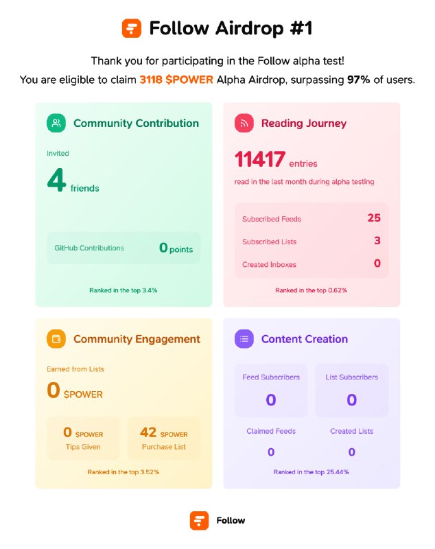 领取 Follow 的第一次空投！直达： 