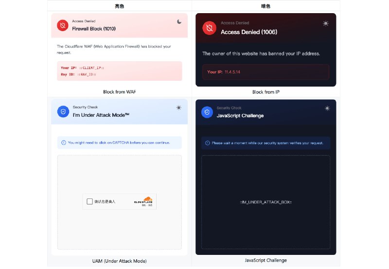 #开源 #cloudflare🌐 一套开箱即用的 Cloudflare WAF 自定义页面模板提供错误页面、阻止页面、验证页面多个美化模板，支持 Vecel 部署