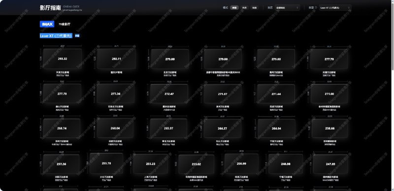 #电影 #网站📺 影厅指南 - 查询各城市的 IMAX、杜比影院的屏幕大小和规格网站收录了中国国内大部分 IMAX 和杜比影院的屏幕尺寸数据