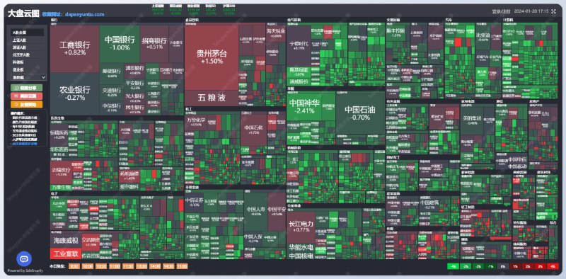 #网站📈大盘云图 - 一个查看股市大盘的网站看美股：