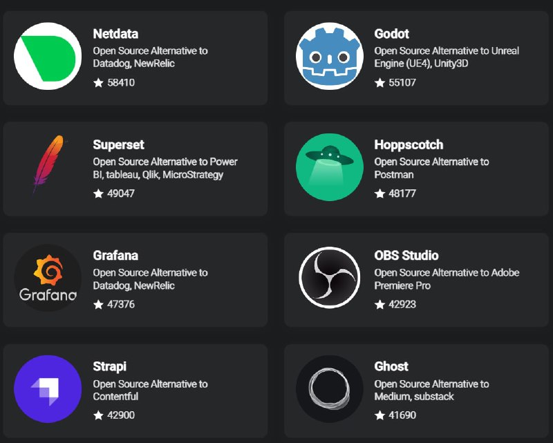 #免费 #开源  #代替方案 #SaaS🧩开源替代方案 - 这个网站收集了400多种 SaaS 软件的开源替代方案📚相关阅读：一个寻找替代付费软件方案的网站📢关注频道：@geekshare 💬加入群聊：@igeekshare📮欢迎投稿：@Geekshare_bot