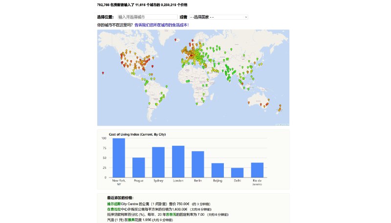 #网站 #数据 #数字游民📊Numbeo - 全球最大的城市生活成本数据库📄网站提供了全球各城市的生活费用、住房指标、医疗保健、交通出行、污染和犯罪情况等生活数据选择国家和地区后，你可以看到居住在该城市所需的平均成本要多少我看了几个去过的城市，感觉还是挺准确的📮投稿    📢频道    💬群聊    🔎索引