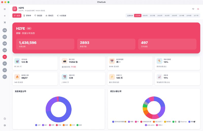 #AI #微信 #聊天记录💬 ChatLab - 一个开源的聊天记录分析应用🌐 官网 | ⬇️ 下载目前已支持：微信、QQ、WhatsApp 的聊天记录分析，即将支持：iMessage、Discord、LINE除了 AI 功能，所有分析都在本地进行