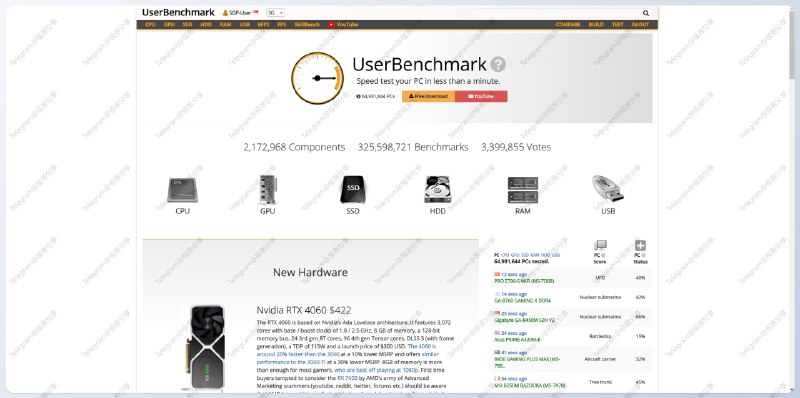 #对比 #网站 #硬件📈UserBenchmark - 一个提供CPU、GPU、SSD、HDD、RAM和USB等硬件的基准测试和比较的网站📄除了查看更多种类的的硬件数据外，你还可以在首页点击「Free Download」下载测试软件，测试完成之后可以在网页查看你的硬件测试结果和排名（不支持中文）➡️已收录至「硬件数据/排行/对比」📮投稿    📢频道    💬群聊    🔎索引