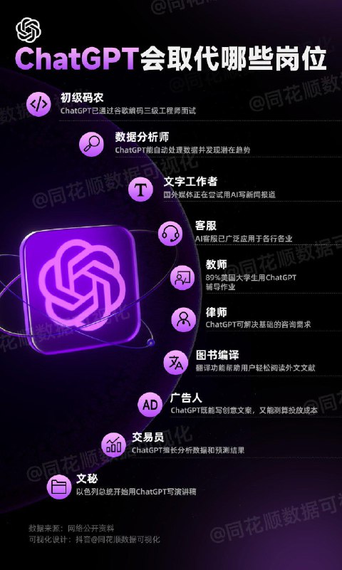 chatGPT能不能代替我这个频道主呢？