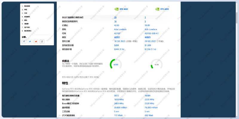#对比 #网站 #硬件📈Technical City - 一个提供处理器、显卡规格对比和性能评级的网站📄除了可以看到处理器和显卡的比较和排行榜，还可以选择配置查看该配置能否流畅运行某个游戏（支持中文）➡️已收录至「硬件数据/排行/对比」📮投稿    📢频道    💬群聊    🔎索引