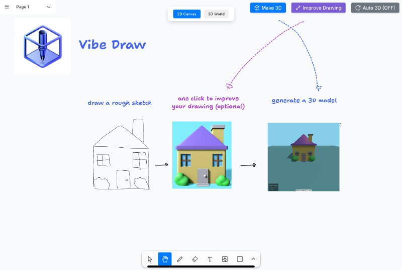 #AI #3D #工具🔁 Vibe Draw - 一键将涂鸦草图转换为 3D 模型在画布上画出一个草图，然后点击「Improve Drawing」完善草图，最后点击「Make 3D」将其转换为 3D 模型需要自行部署，无在线演示📮投稿    📢频道    💬群聊    🔎索引