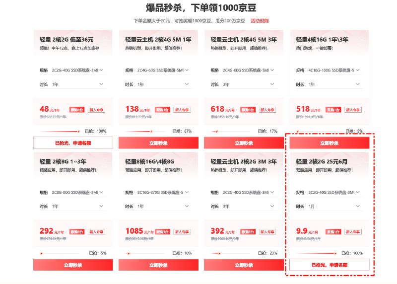 白嫖半年京东云轻量级服务器先买6个月2核2G服务器共25元然后去活动页底部两个保底领取2000京豆, 有概率抽到2500/4000京豆运气不好的情况下也是5块买了6个月，运气好点就赚了⚠️ 每天0点、12点补库存直达： 