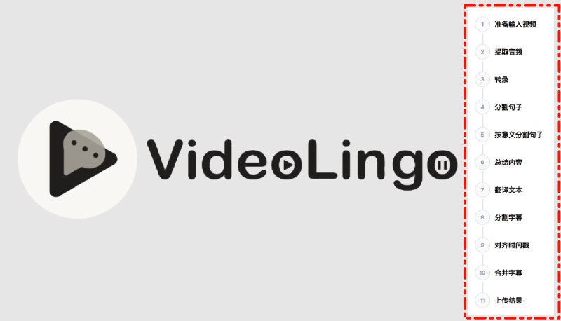 #AI #视频处理 #工具▶️ VideoLingo - 一键生成影视级双语字幕/视频配音使用文档 | 官网VideoLingo 可以实现 Netflix 级的字幕切割、翻译、对齐、甚至加上配音，一键式全自动 AI 视频字幕处理可以自己部署（需要API），也可也使用官网的在线服务（高级功能需付费）📮投稿    📢频道    💬群聊    🔎索引