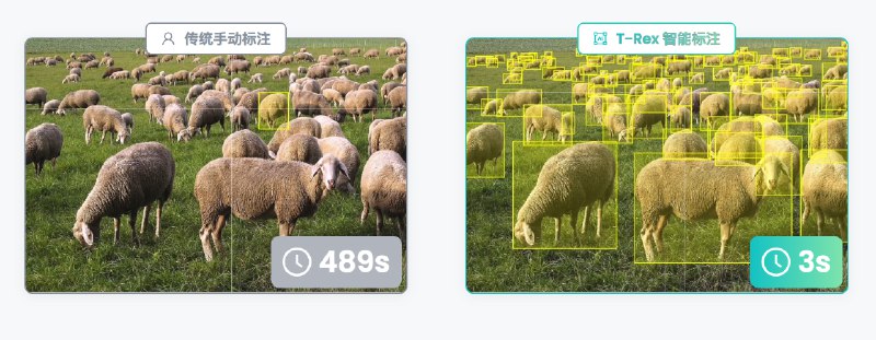 #AI #工具📌 T-Rex Label - 一个开箱即用的 AI 标注工具T-Rex Label 基于 AI 实现一键标注，具备零样本检测能力，适用于农业、畜牧业、电子产品、建筑、零售与电商、医疗与生命科学、物流和交通运输等多个领域📮投稿    📢频道    💬群聊    🔎索引